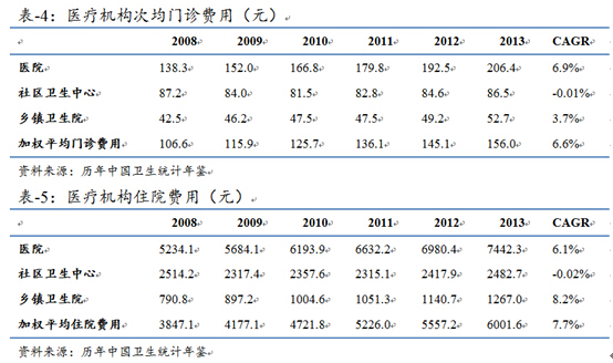 收入证明范本_工资收入证明模板_总收入计算