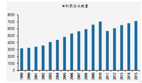 人口老龄化定义_...报告 2016人口老龄化调查报告(3)