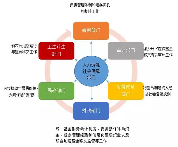 统筹人口问题管理方案_图表:国家人口发展战略目标:人口峰值控制在15亿人左右(2)