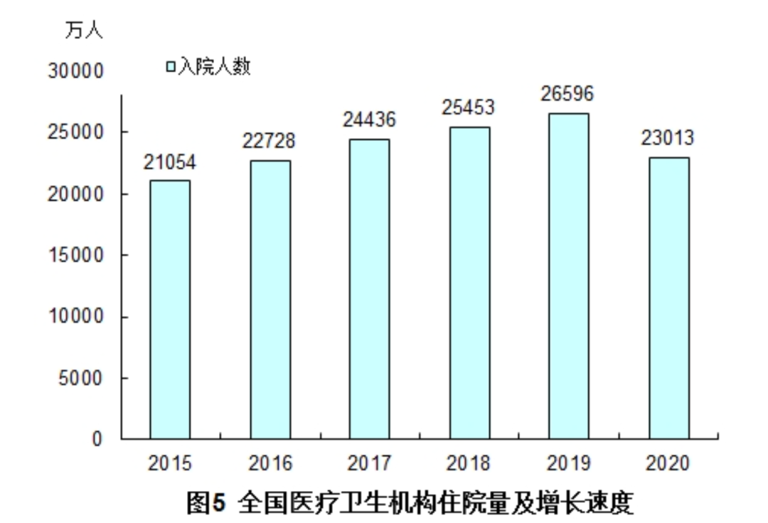 2020中国农村人口_读表格及示意图.回答下列问题. 1 说出①.②两地年均温的差异(2)