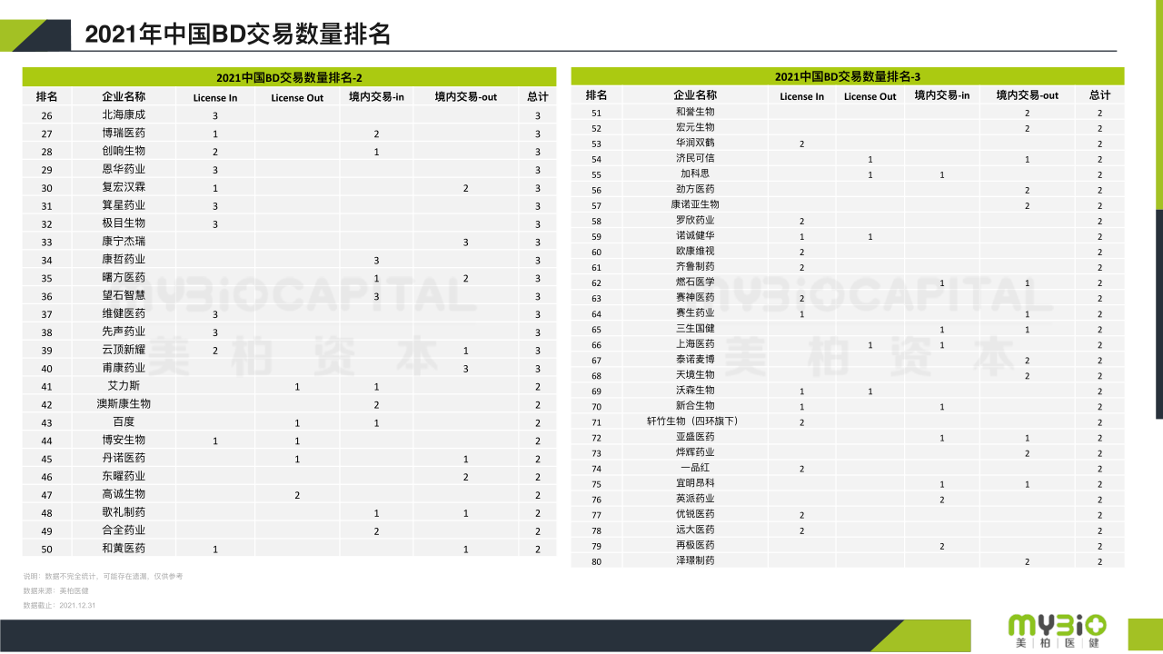 2021中国医药BD交易年度报告》重磅发布