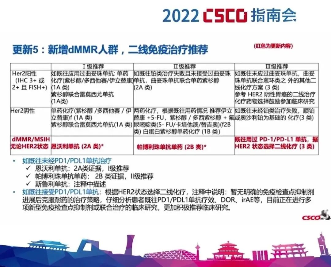 恩维达03恩沃利单抗写入2022版csco三大指南