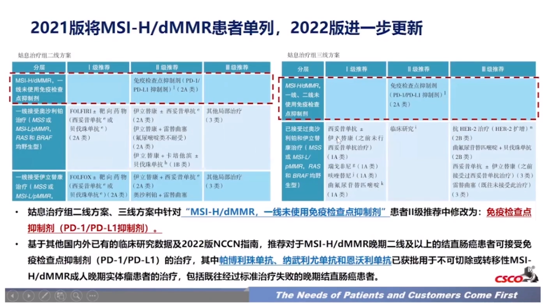 恩维达03恩沃利单抗写入2022版csco三大指南