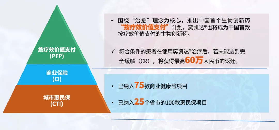 复星医药CAR-T治疗药品二线适应症纳入沪惠保 复星医药CAR-T治疗药品二线适应症纳入沪惠保