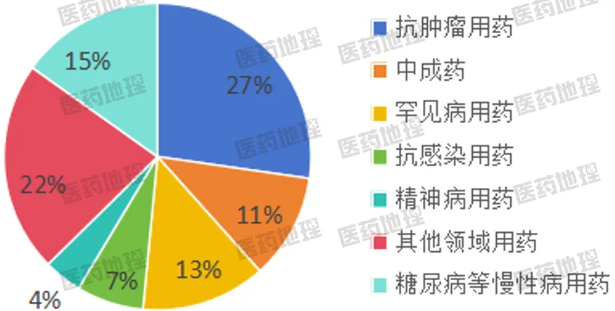 2024年医药行业关键词回顾