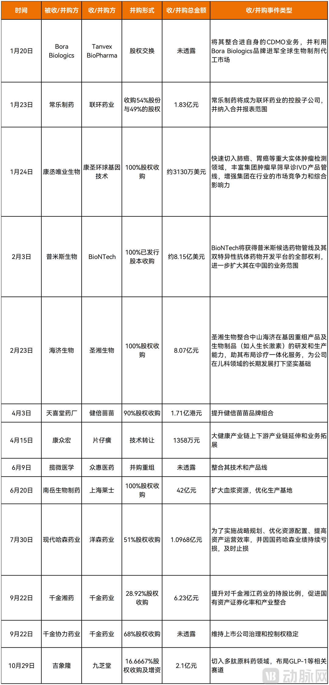 2025创新药及供应链年度创新白皮书》：分化加速，行业回归平台与产品价值