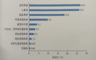 《北京市2017年度卫生与人群健康状况报告》发布 说透健康北京